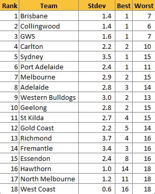 afl futures odds